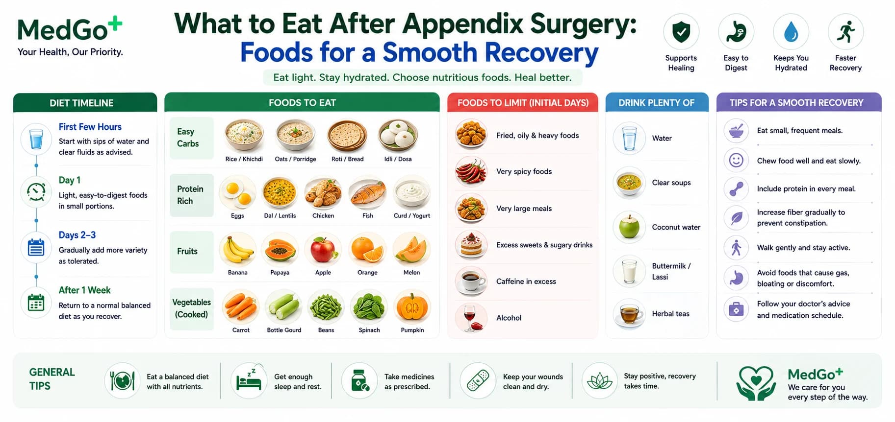 What to Eat After Appendix Surgery: Foods for a Smooth Recovery