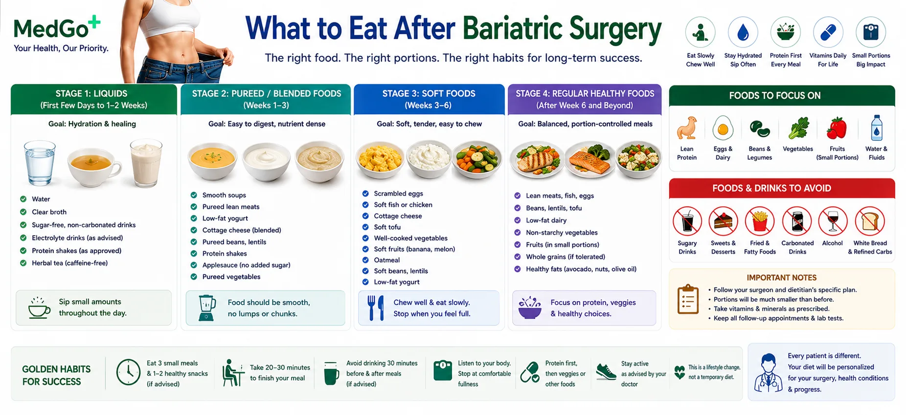 What to Eat After Bariatric Surgery: A Complete Food Guide