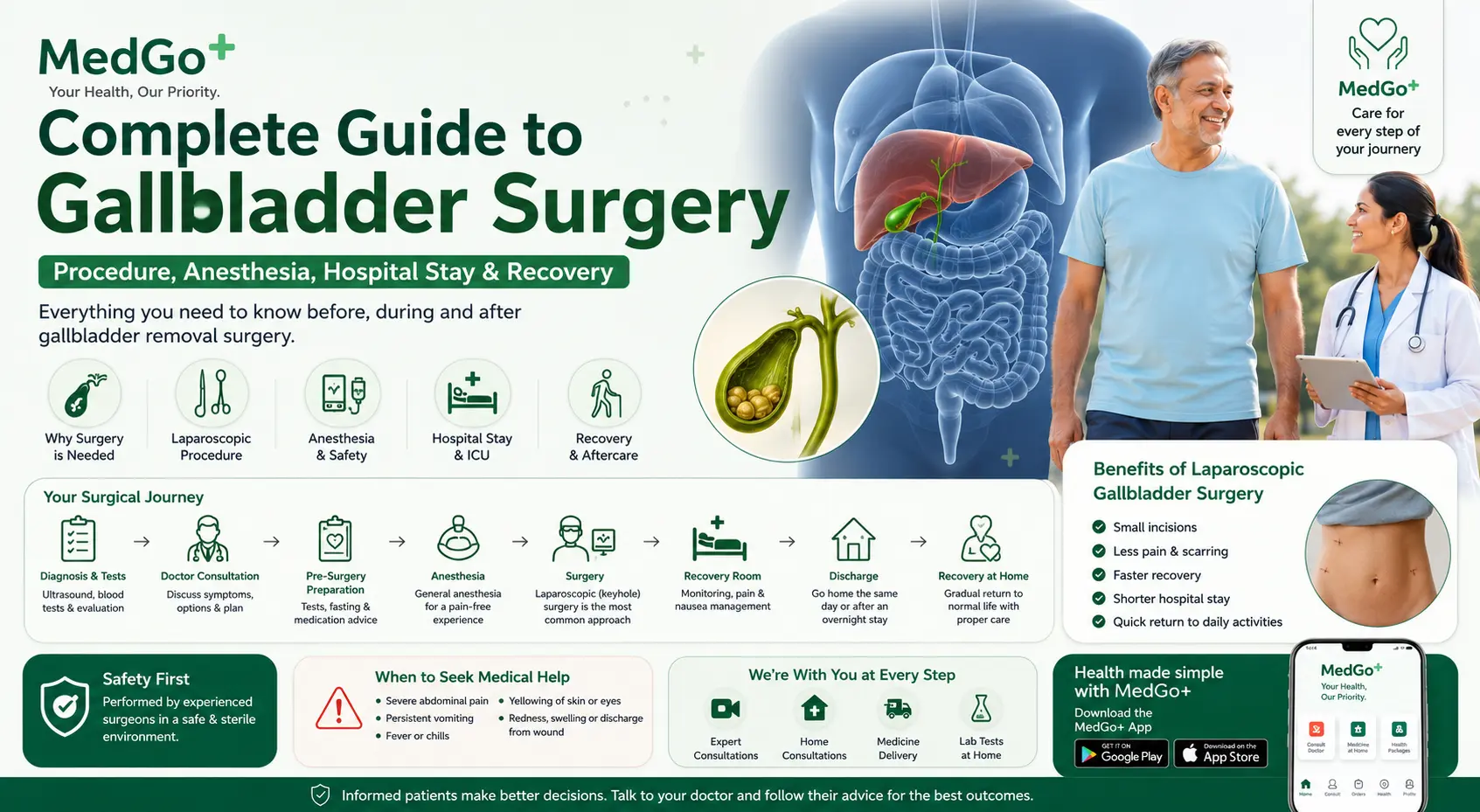 Complete Guide to Gallbladder Surgery: Procedure, Anesthesia, Hospital Stay & Recovery