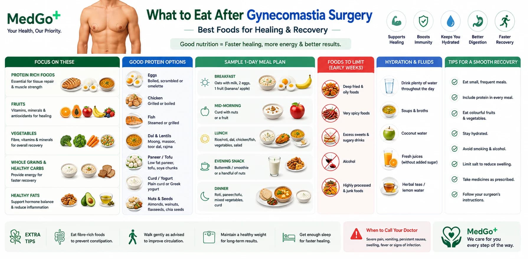 What to Eat After Gynecomastia Surgery: Best Foods for Recovery