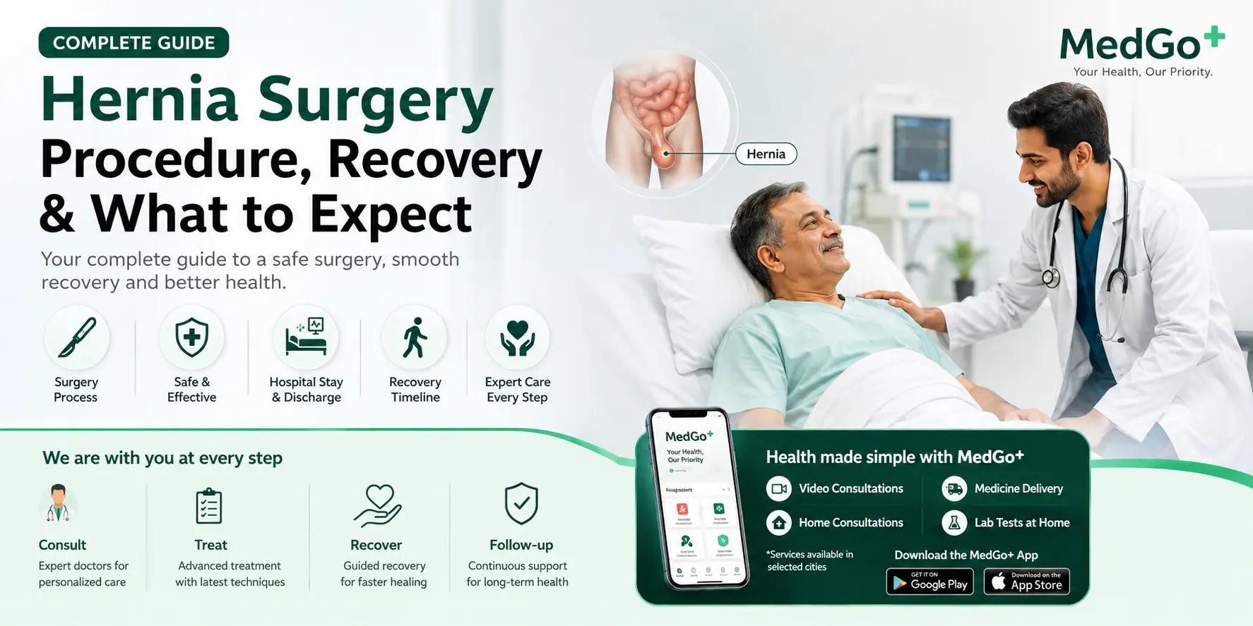 Complete Guide to Hernia Surgery: Procedure, Anesthesia, Hospital Stay & Recovery