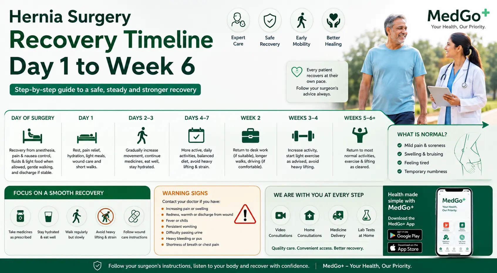 Hernia Surgery Recovery Timeline: Day 1 to Week 6