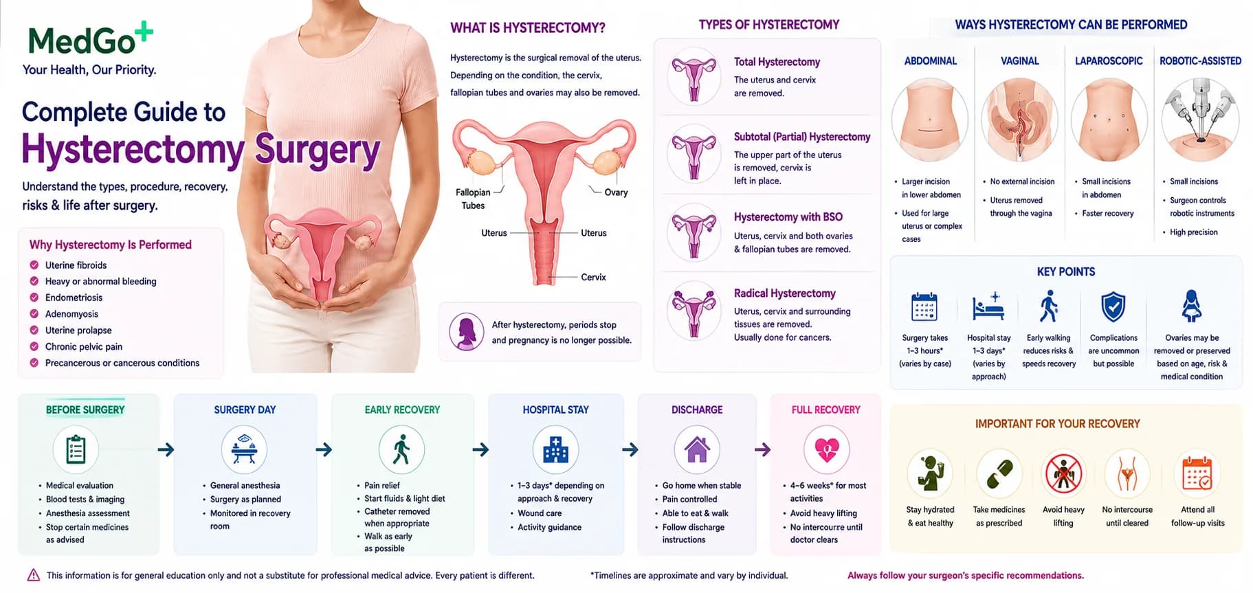 Complete Guide to Hysterectomy Surgery