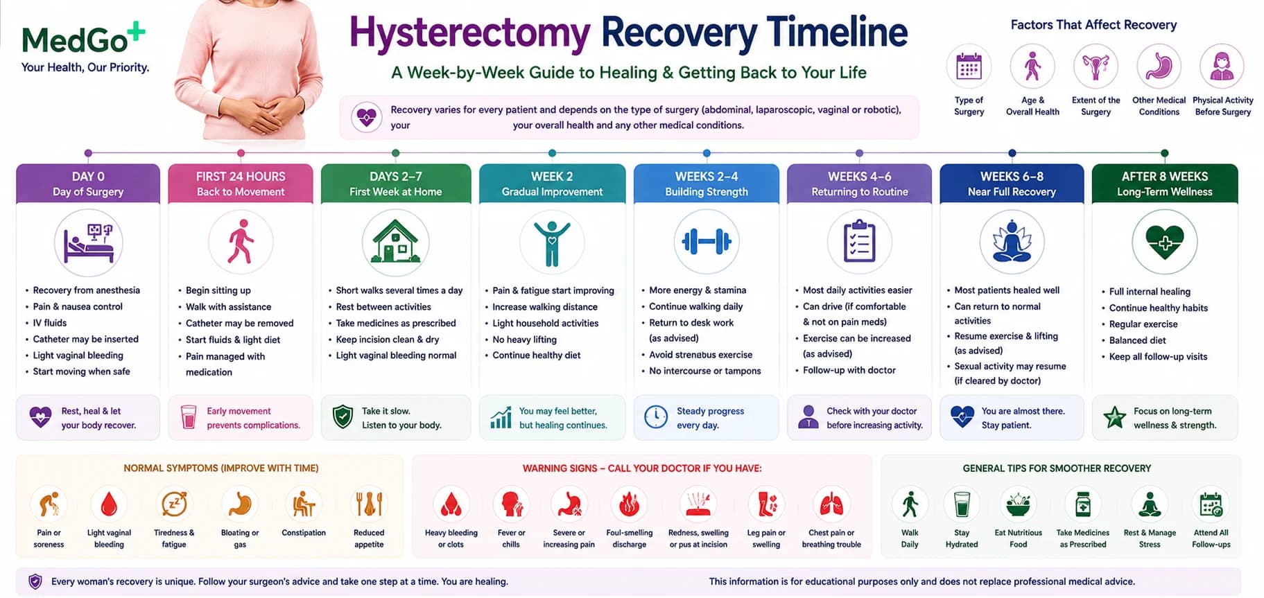 Hysterectomy Recovery Timeline: What to Expect Week by Week
