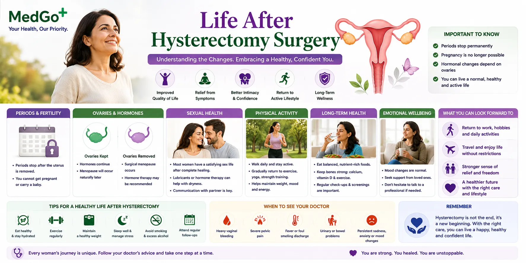Life After Hysterectomy Surgery: What Changes and What to Expect