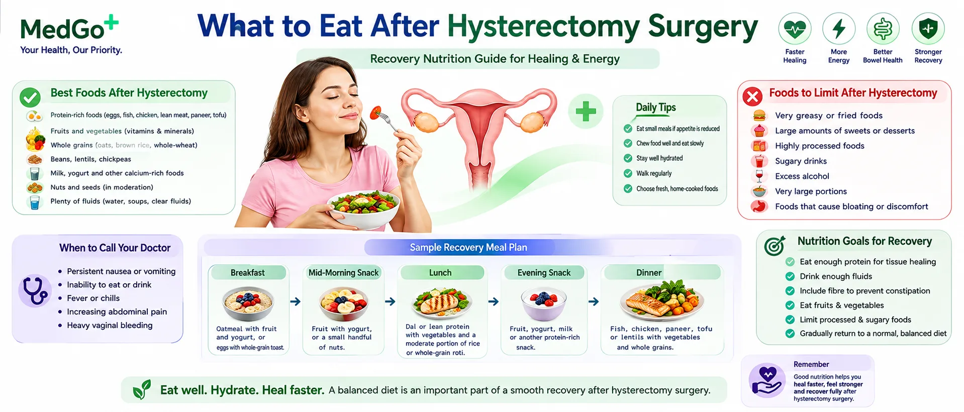 What to Eat After Hysterectomy Surgery: Complete Recovery Diet Guide