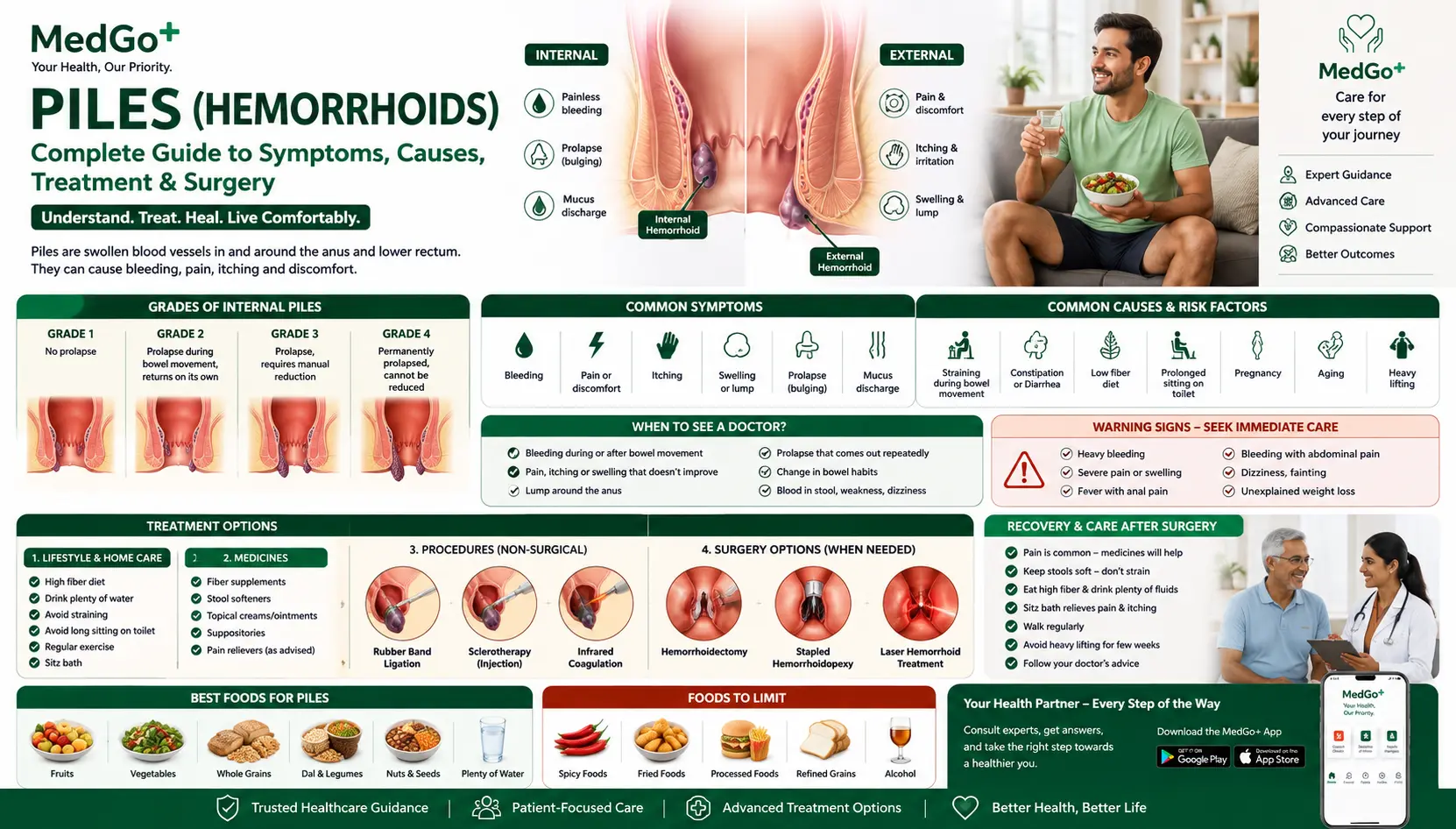 Piles (Hemorrhoids): Complete Guide to Symptoms, Causes, Treatment & Surgery